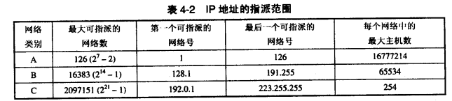 Center 1