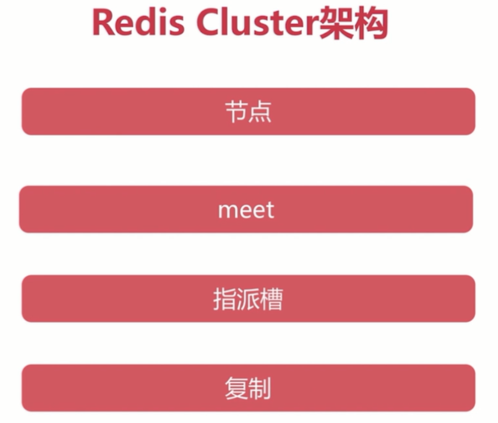 二十八、Redis Cluster基本架构