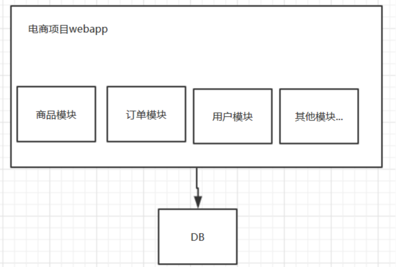 springcloud微服务介绍