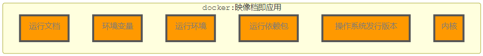 镜像技术