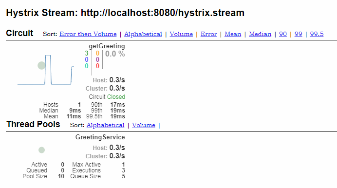 Spring Cloud Netfix Hystrix断路器例子