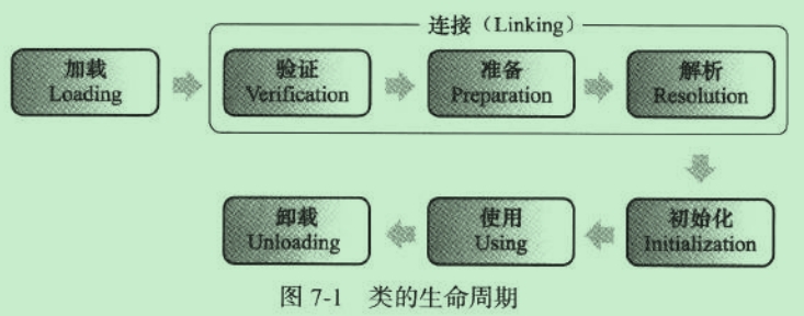 秒懂Java反射