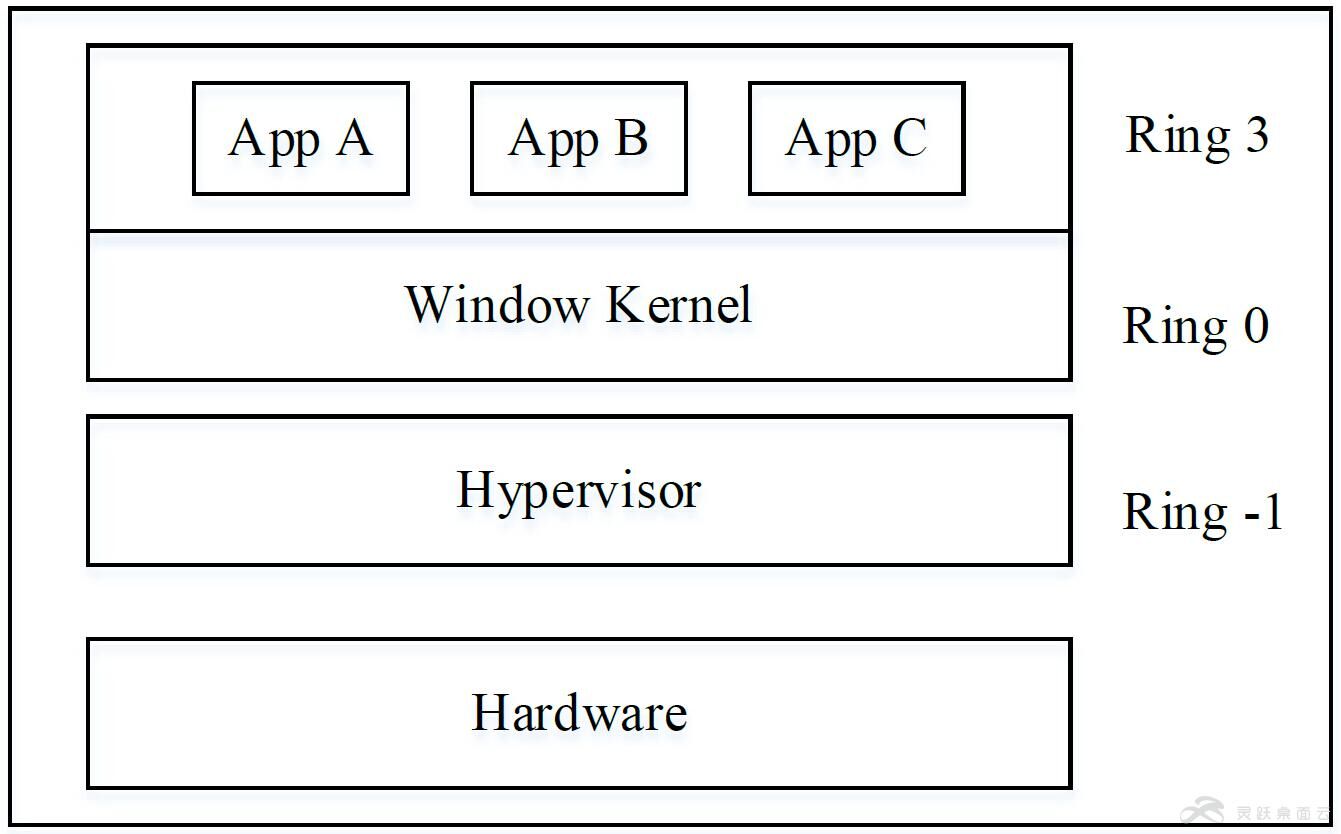 Windows Server 2016 Hyper-V简介与配置