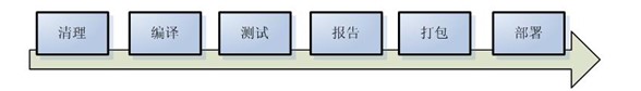 Maven的使用教程