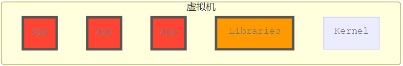 容器