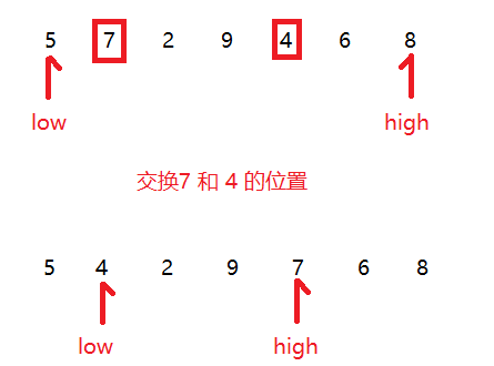 快速排序的两种实现（java）