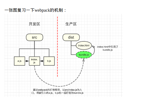 [webpack] webpack 从入门到 所有