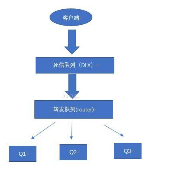 SpringBoot中RabbitMQ的使用详解。