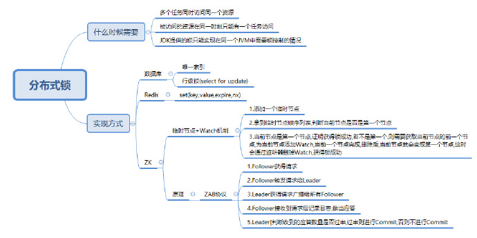 分布式锁原理及实现