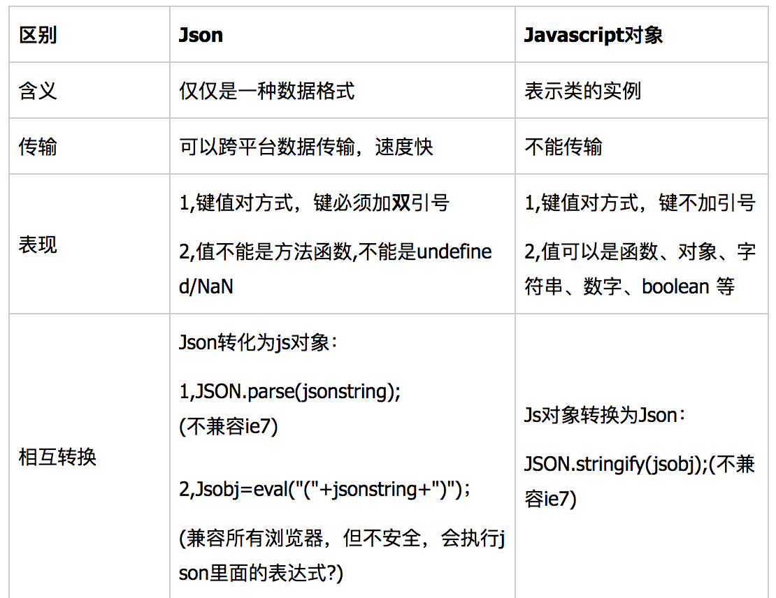 【npm】伙计，给我来一杯package.json！不加糖