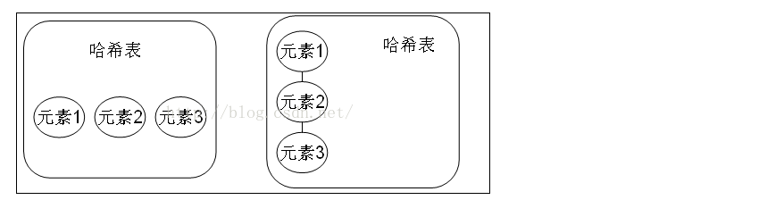 【Java Set】1.Set集合的详解