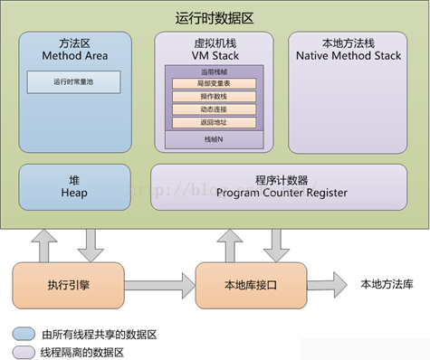 浅析JVM内存模型