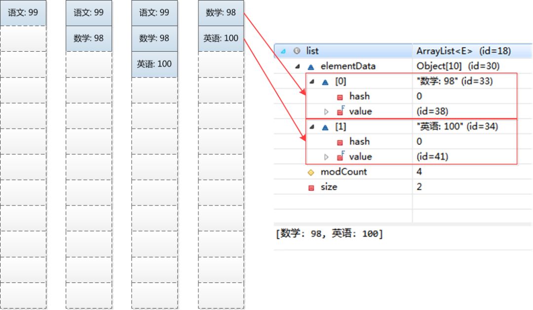 Java ArrayList 工作原理及实现