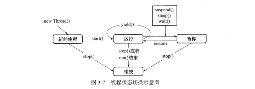 线程间通信