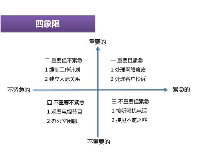 什么是项目管理，项目管理人员是否需要懂技术？