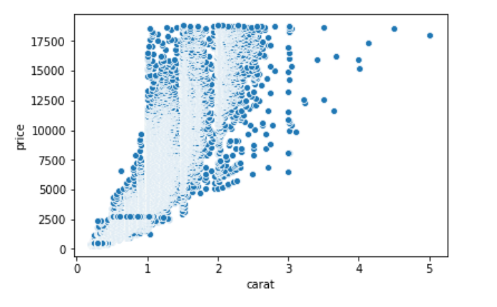 python可视化之seaborn