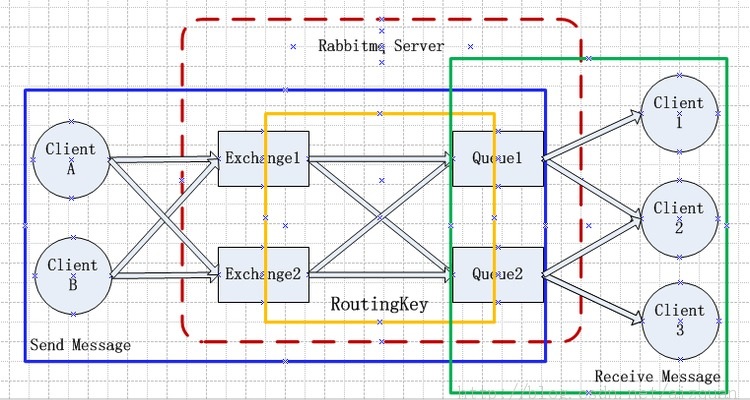 RabbitMQ_详细介绍