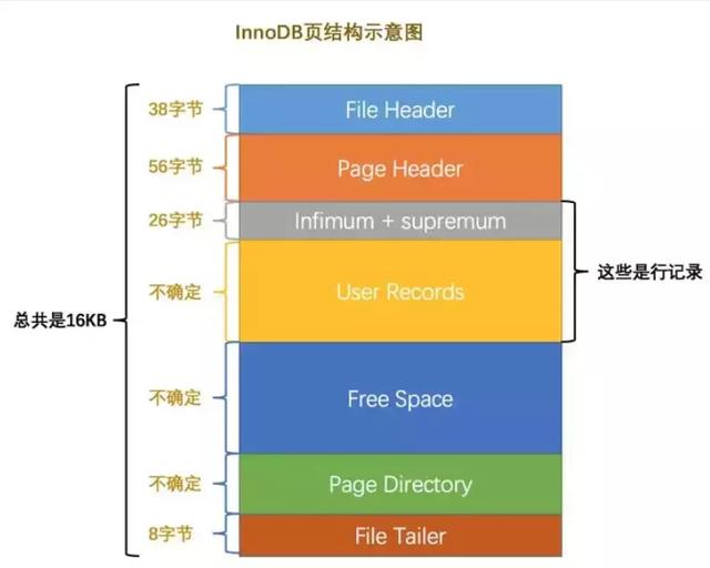 数据库之索引总结