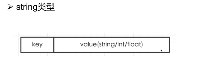 Redis的数据类型