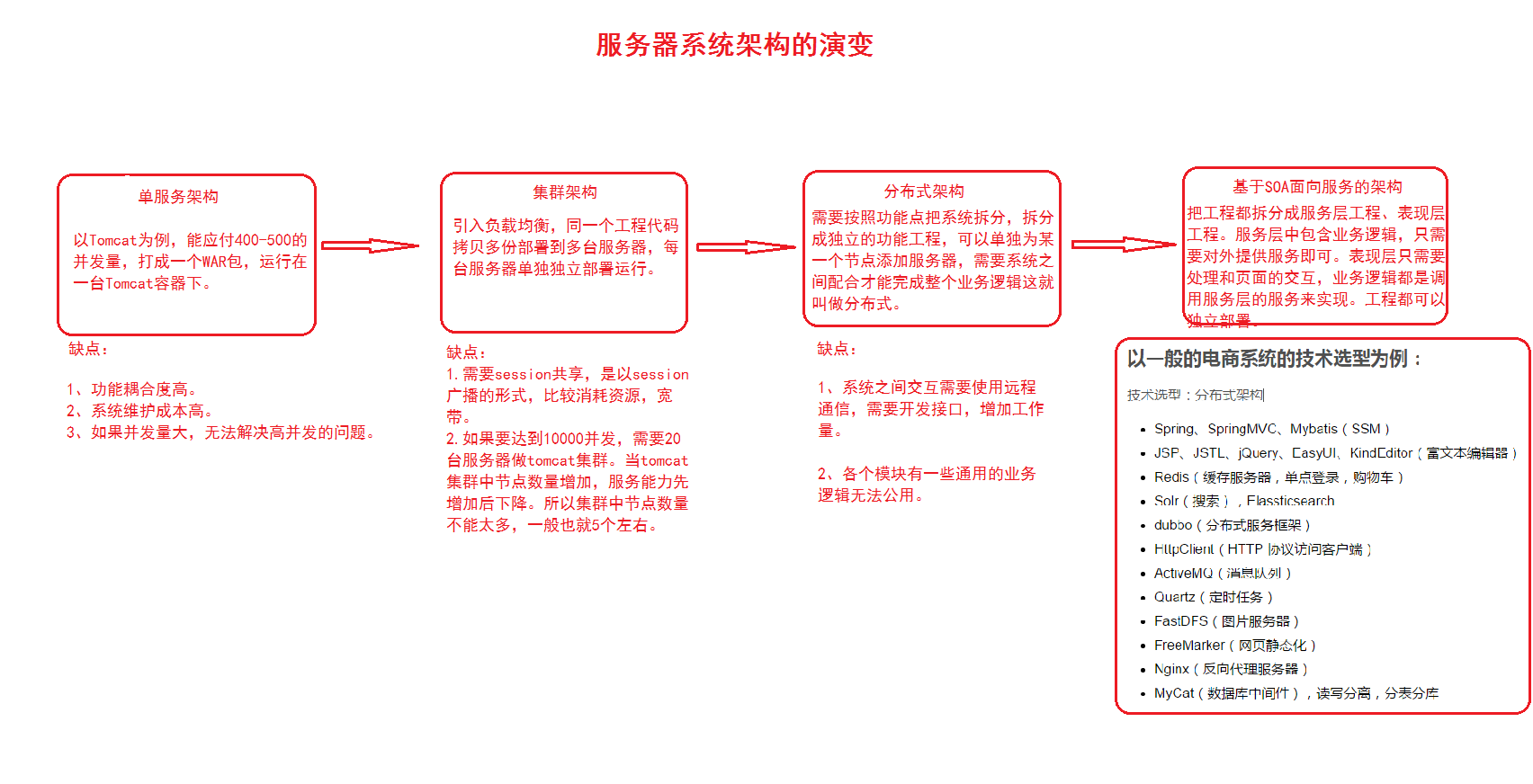 服务器系统架构的演变