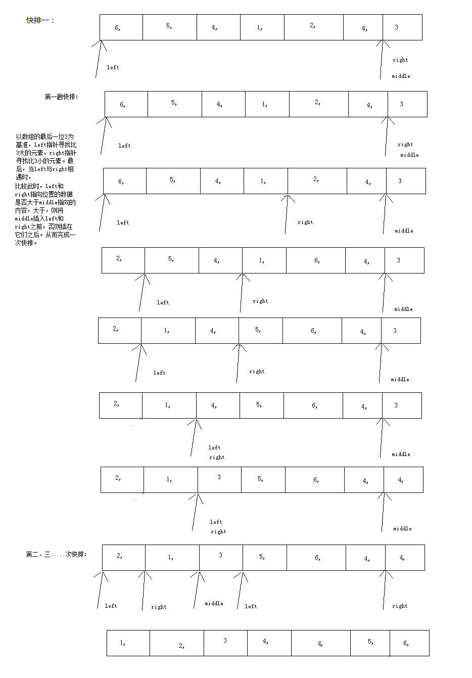 快速排序入门