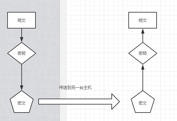 常见加密算法及常见加密算法原理