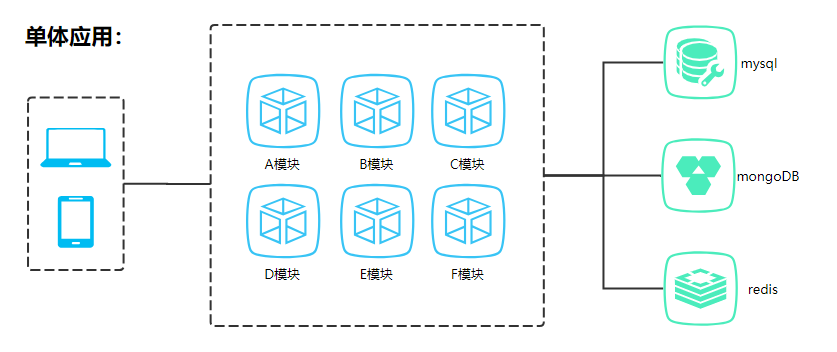 【SpringCloud学习】 - 浅谈微服务架构