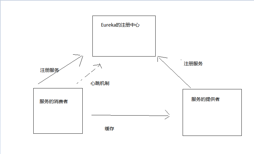 微服务