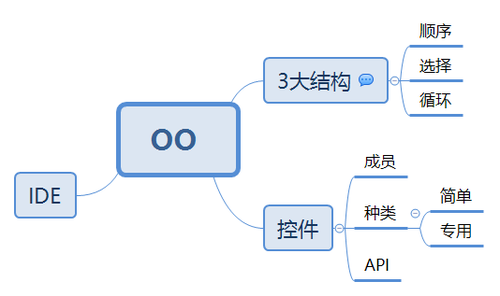 VB.NET