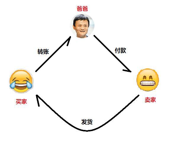 区块链 通俗讲解