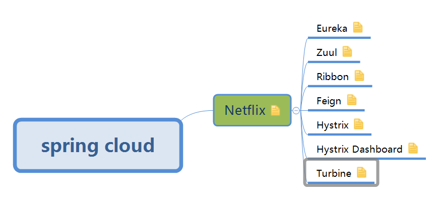 Spring Cloud Netflix 微服务架构分享