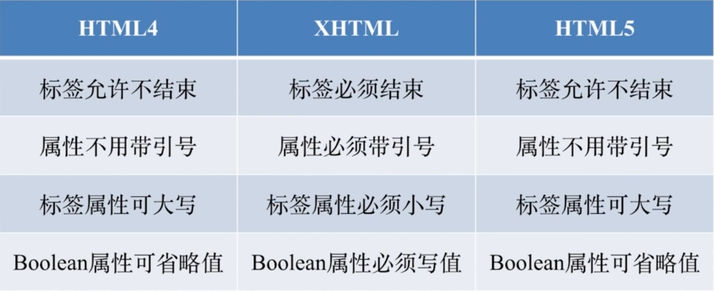 详解CSS应用（一）