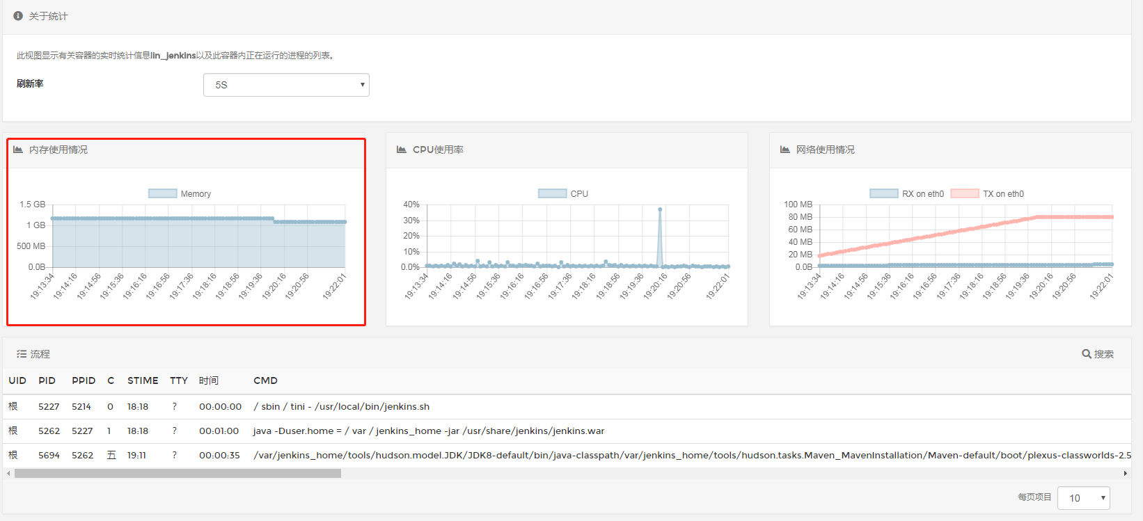 Jenkins详细实践:SpringBoot+Jenkins+Gitlab+Docker-Maven插件