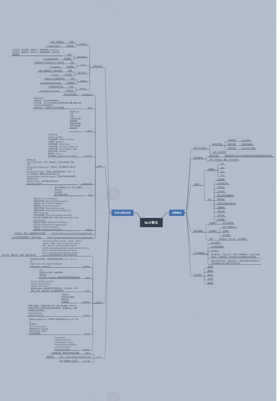 NLP算法和工具汇总