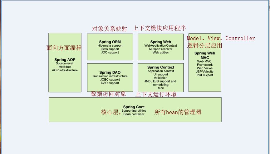 Spring学习——入门了解