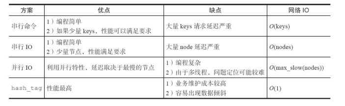 Redis相关问题和解决方法记录