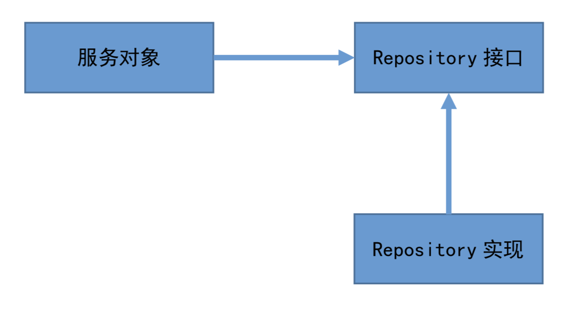 使用Spring JDBC连接数据库