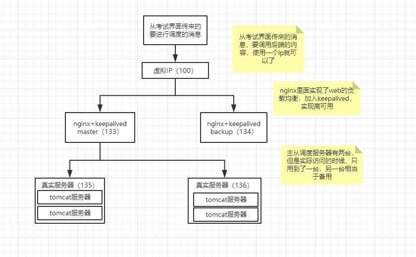 【原理】VRRP详解