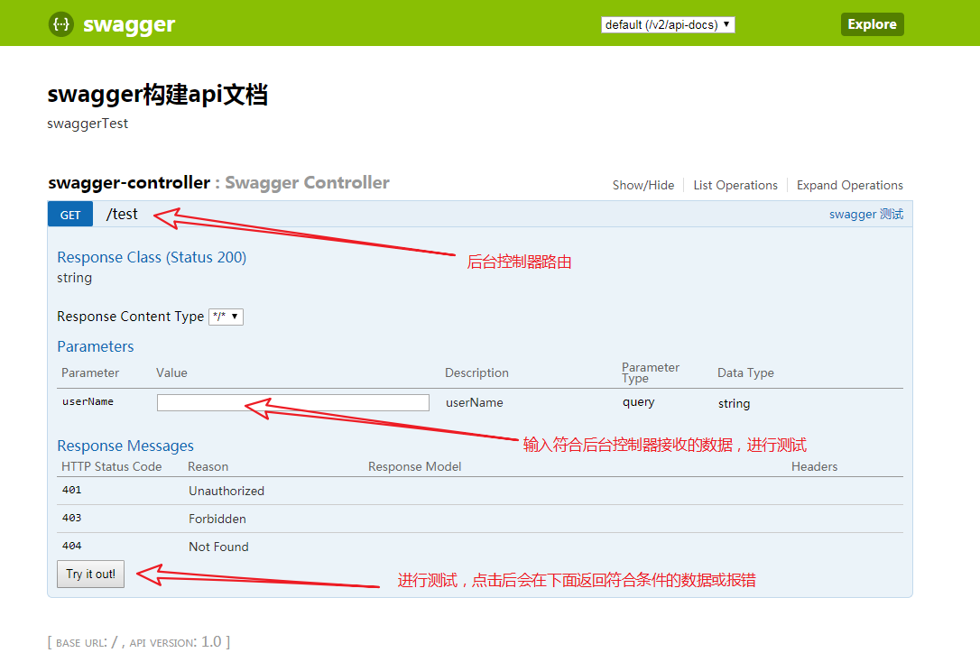 Spring Boot 整合 Swagger