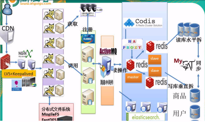 SpringCloud入门