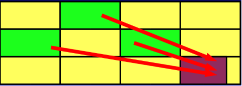 JVM调优总结(2)：调优方法