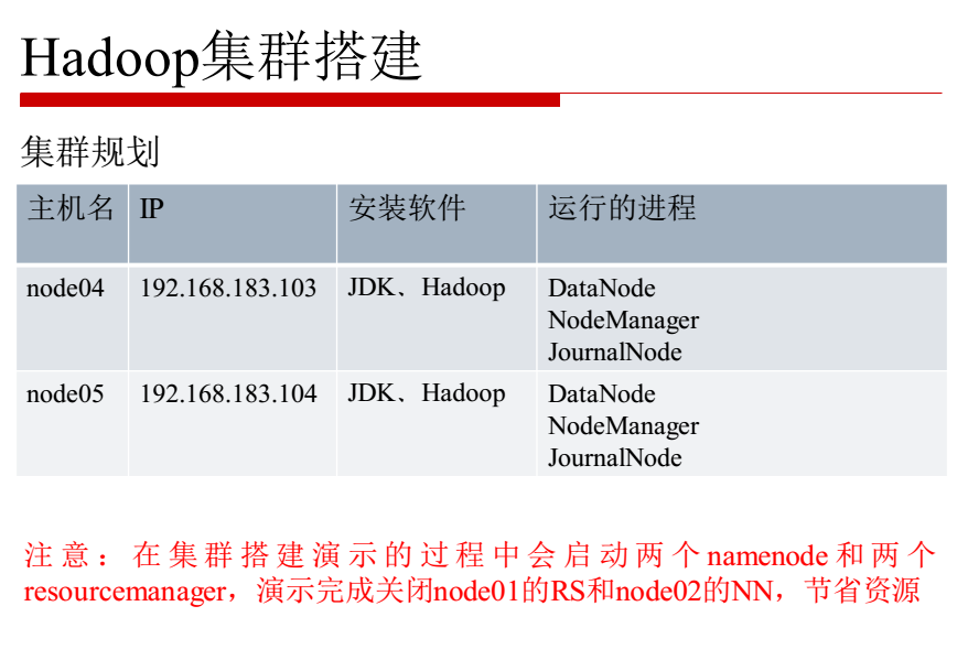 Hadoop集群搭建常用命令、目录及注意