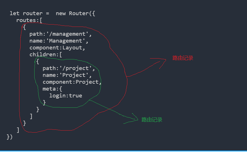 vue中的路由对象和路由记录