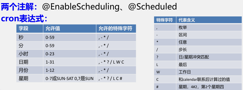 SpringBoot使用SpringTask的异步任务,定时任务,邮件任务