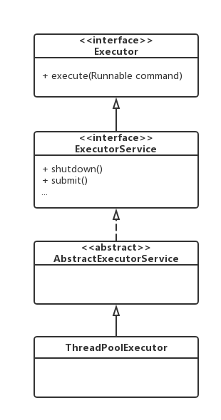 Java多线程-线程池ThreadPoolExecutor构造方法和规则