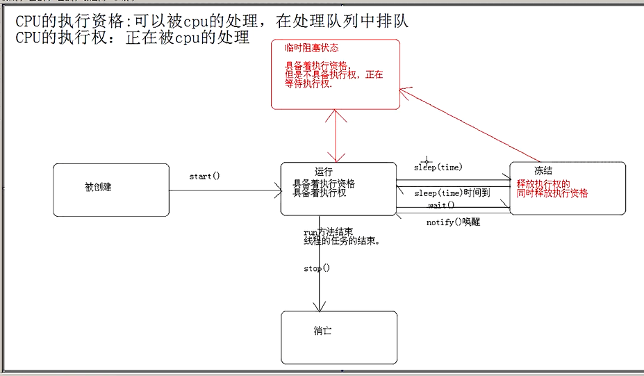 java高级基础之----------多线程（一）