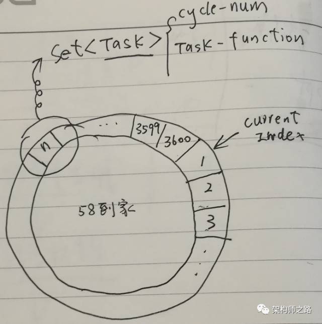 MQ如何实现延时消息