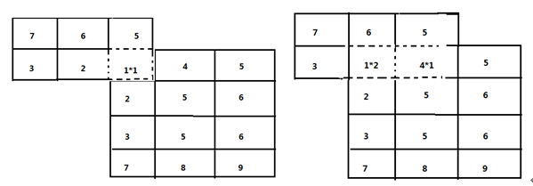 SouthEast 3