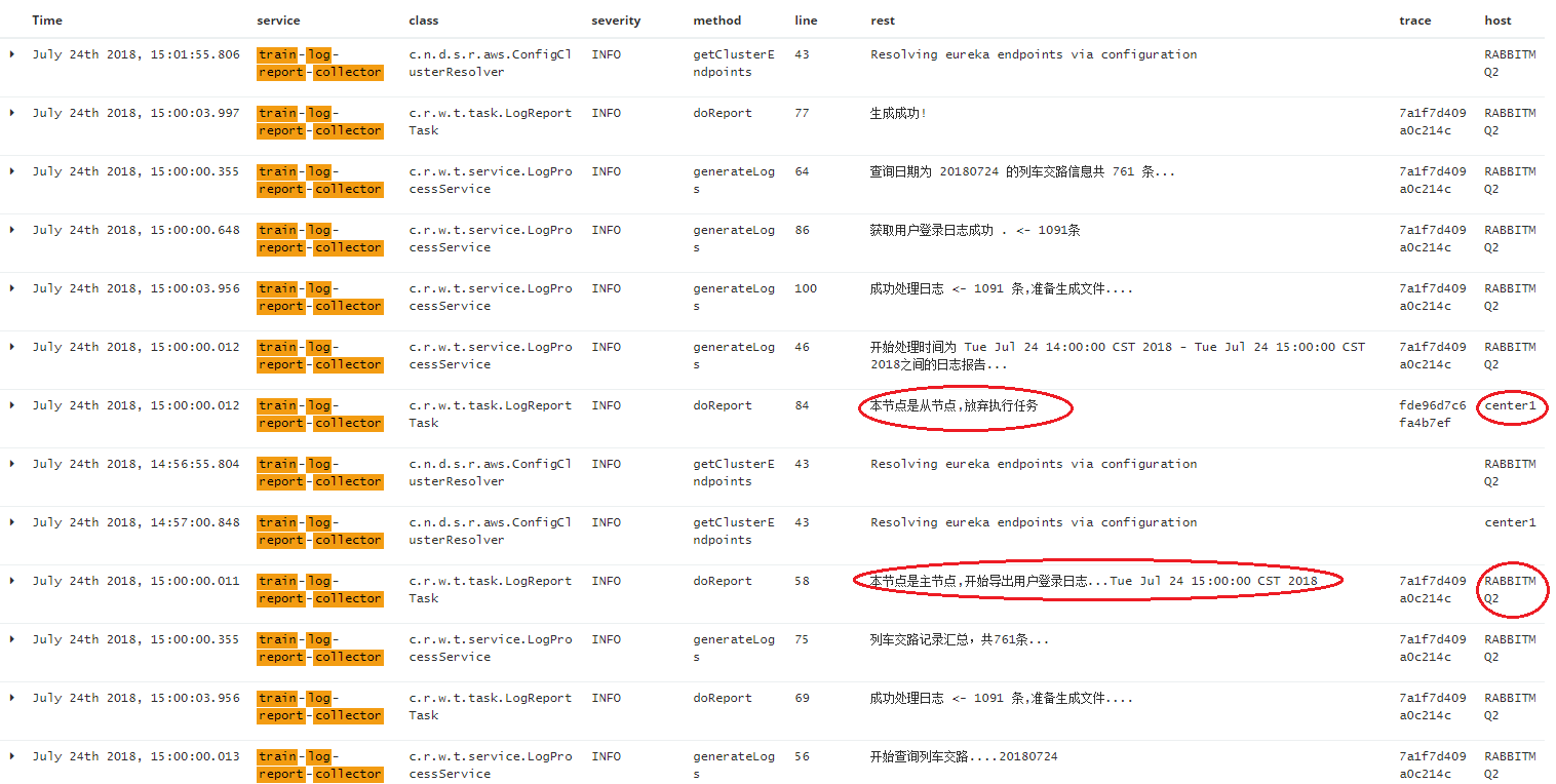基于Zookeeper的定时任务应用改造和高可用部署