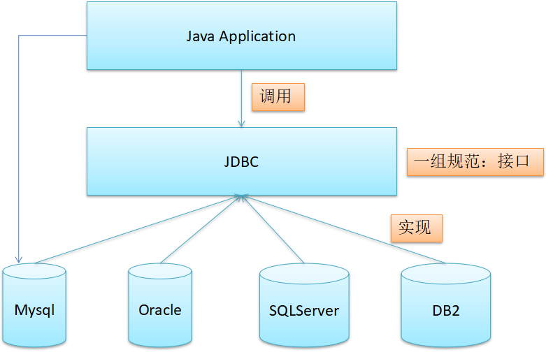 初识java-jpa